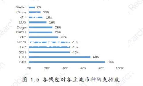    2023年区块链行业最新资讯：解密加密技术革命与未来趋势  / 

 guanjianci  区块链, 加密货币, 去中心化, 智能合约  /guanjianci 

引言：区块链的崛起
区块链技术在过去十年中取得了惊人的发展，它不仅改变了我们的经济模式，也在多个行业中引领了巨大的创新。这项技术以去中心化和透明性为核心，正在重塑我们的未来。2023年，区块链行业又迎来了新的变革和突破，让我们一同深入探讨这些最新的动态。

1. 区块链技术的新应用场景
尽管区块链最初以比特币为名声鹊起，但如今，它的潜力已经超越了金融领域。在医疗、教育、物流等多个基础行业，区块链也开始发挥着越来越重要的作用。例如，在医疗行业，区块链可以用来安全地存储和共享患者的数据，提高医疗服务效率，而在教育领域，区块链技术可以确保学历证书的真实性，防止伪造和篡改。

2. 加密货币的市场变动
2023年，全球加密货币市场经历了显著的波动。从比特币、以太坊到新兴的山寨币，各种加密资产的价格起伏不定，引发了投资者的激烈讨论。尽管市场出现了回调，但一些分析师认为，这种波动反而为投资者提供了更好的入场机会。在雷区显现的暗流中，理性的投资者们开始关注长期潜力，考虑如何利用区块链技术进行资产配置。

3. 去中心化金融（DeFi）的兴起
去中心化金融（DeFi）依然是区块链行业的热词。2023年，以太坊链上的DeFi项目继续吸引着投资者的眼球。这些项目不仅提供高于传统金融的收益，还极大地方便了用户的资金管理。此外，跨链技术的发展让不同区块链之间的资产流转变得更加顺畅，为用户创造了更丰富的金融服务选择。

4. NFT的持续火热
非同质化代币（NFT）在2023年依然热度不减。艺术、音乐、游戏等多个领域的创作者纷纷将自己的作品转化为NFT，以此获得新的收益方式。随着NFT市场的不断成熟，更多的品牌也开始涉足这个领域，利用区块链技术建立与消费者之间更紧密的联系。这不仅为艺术家提供了全新的销售渠道，也推动了文化产业的创新与发展。

5. 政府与企业的关注
随着区块链技术的成熟，越来越多的政府机构和大型企业开始重视其潜力。区块链可以提升数据透明度、保证交易安全，进而提高社会治理效率。在某些国家，政府开始探索将区块链技术应用于选举、税务等方面，以提高公信力。而一些大企业则通过合资和合作的方式，积极推动区块链技术的应用，例如供应链管理和产品溯源等。

6. 可持续性与环保的关注
在快速发展的同时，区块链行业也面临着可持续性的问题。随着能源消耗的增加，越来越多的行业人士和公司开始关注如何降低区块链技术的环境影响。比如，部分新兴区块链项目正在研发低能耗的共识机制，以期实现绿色区块链。此外，一些企业也开始探索利用区块链技术追踪碳排放，帮助实现环保目标。

7. 安全性问题的挑战
尽管区块链技术被誉为安全、可靠，但它仍然面临许多挑战。网络攻击、智能合约漏洞等安全隐患让投资者颇感担忧。2023年，几起高额盗窃事件再次警醒了我们。如何提高区块链项目的安全性、降低用户的风险，已经成为行业亟待解决的问题。许多专业公司开始探索区块链安全审计和测试，为项目提供保障。

8. 全球监管趋势的变化
随着区块链技术的迅猛发展，各国政府对其监管政策也在不断演绎。一些国家开始出台明确的法律法规，以适应新的经济环境。2023年，欧盟和美国等地的政策变化，可能会对全球区块链市场产生重要影响。合规性问题将成为新项目必须直面的现实。未来，如何在创新与监管之间找到平衡，将是区块链行业发展的一大挑战。

结语：未来展望
2023年是区块链行业重要的一年，各项新技术和应用不断涌现，带来了前所未有的机遇与挑战。尽管市场依然波动，但只要理性看待和灵活应对，区块链的未来依然充满希望。随着越来越多的行业开始接受和应用区块链技术，逐步构建起一个更加高效、安全、透明的数字经济生态系统指日可待。无论是个人还是企业，都应该把握住这个新时代的脉搏，迎接创新带来的无尽可能。
