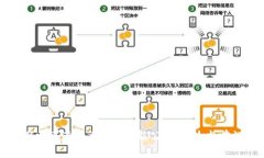 探索可逆区块链：创新公司与技术前沿
