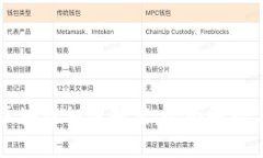 深入了解区块链相关制度：全面解析与应用前景