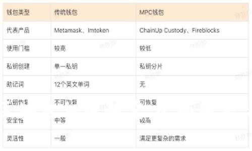深入了解区块链相关制度：全面解析与应用前景