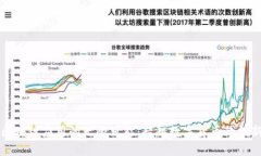 未来区块链应用的无限可能：超越数字货币的创