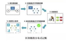 解决TP钱包资产不刷新的终极指南：轻松找回您的
