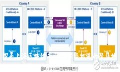 探寻上海区块链工厂：创新与机遇的聚集地