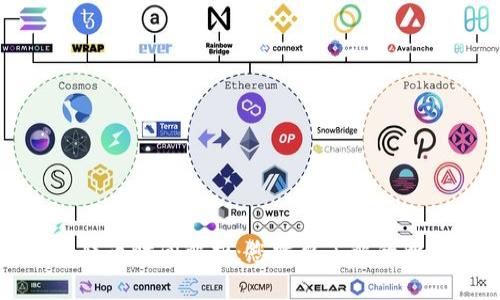 TP钱包转币时间解析：您需要了解的所有信息