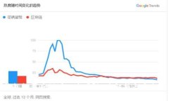TP钱包卸载后仍有风险吗？深度解析与安全建议
