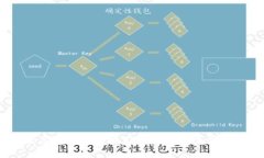 揭秘2023年最佳区块链新闻推荐平台：引领加密信