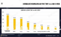 TP钱包资金池不显示的解决方案与常见问题解析