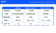 бантиtp钱包提u币到交易所要多久？/бантиt