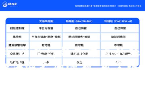 бантиtp钱包提u币到交易所要多久？/банти
tp钱包,u币,交易所,提现时间/guanjianci

引言
在数字货币快速发展的时代，越来越多的人选择使用tp钱包进行交易和转账。其中，提取u币到交易所成为用户关注的热点话题。那么，tp钱包提u币到交易所究竟需要多长时间呢？这篇文章将详细解读相关内容，帮助用户更好地了解这一流程。

tp钱包的基本介绍
tp钱包作为一款多元化的数字资产管理工具，因其功能强大和用户友好的界面而受到广大用户的欢迎。它不仅支持多种数字货币的存储与交易，还具备快速提现的特点。而对于不少用户来说，如何将tp钱包中的u币快速提取到交易所，便成了一个亟需解决的问题。

u币的特点与优势
u币（USDT），通常被称为泰达币，是一种稳定币，其价值通常与美元保持接近比例。稳定币具有较低的波动性，适合用于交易、投资和储值。正因如此，u币成为众多交易者的首选。然而，u币从tp钱包提取到交易所，涉及多个环节，包括网络拥堵、交易确认等因素，这些都会影响到提现的时间。

提现的步骤
提取u币到交易所的流程其实并不复杂，用户只需按照以下步骤进行操作：
ol
li登录tp钱包，选择要提取的u币。/li
li输入提币的数量和目标交易所的地址。/li
li确认所有信息无误后，提交提现申请。/li
li等待交易所确认，并完成提取。/li
/ol
虽然步骤简单，但每个环节的实际操作时间可能有所不同，用户在操作时需保持耐心。

提现时间的影响因素
在讨论提现时间之前，首先需要了解影响提现时间的几个关键因素：
ul
listrong网络状态：/strong在区块链网络交易非常活跃的时间段，交易确认时间可能会延长，这会直接影响到提现速度。/li
listrong交易所提币规则：/strong不同交易所对提币的处理时间各不相同。某些交易所可能会在交易高峰期实行排队机制，这会延长用户的等待时间。/li
listrongtp钱包处理时间：/strongtp钱包本身需要时间来进行交易处理，通常情况下，它的处理速度是比较快的，但有时也会受到网络状况的影响。/li
listrong安全审查：/strong出于安全考虑，某些交易所会对用户的提现申请进行审查，这可能会增加额外的处理时间。/li
/ul

平均提现时间
根据用户反馈和实际经验，从tp钱包提取u币到交易所的处理时间一般在30分钟到2小时之间。在较为拥堵的网络情况下，可能会延长至4小时甚至更长时间。要想加快提现速度，用户可以在网络较为畅通的时间段进行操作。

如何确保提现顺利进行
为了确保提取u币的过程尽可能顺利，用户可以采取以下一些预防措施：
ul
listrong了解交易所的政策：/strong在进行提现之前，用户应仔细阅读交易所的相关政策，包括提现时间、手续费用及特别注意事项等。/li
listrong确认钱包地址：/strong确保目标交易所的地址输入无误，一旦地址错误，u币将无法找回，这对于用户来说是一个巨大的损失。/li
listrong选择合适的时间进行提现：/strong避开交易活跃时段，可以有效缩短等待时间。在网络较为空闲时进行提现，可以提高成功率。/li
listrong保持关注交易状态：/strong在提交提现后，用户应保持关注交易状态，若出现任何异常，应及时与交易所客服联系。/li
/ul

总结
综上所述，tp钱包提u币到交易所的时间一般在30分钟到2小时之间，受多个因素的影响。这些因素包括网络状态、交易所的提币政策，以及tp钱包本身的处理速度等。了解这些信息后，用户在使用tp钱包进行提现时能更加从容。
对于数字货币的新手用户来说，掌握提现流程不仅能够提升操作的效率，更能降低风险。在这一过程中，保持冷静和耐心，将能使整个体验更加顺利。希望以上的信息能够帮助到广大用户，让数字货币的世界变得更加易于掌握。